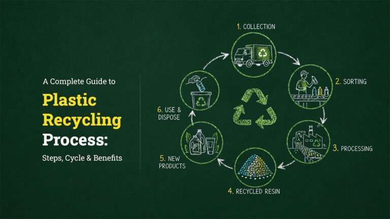 A Complete Guide to the Plastic Recycling Process