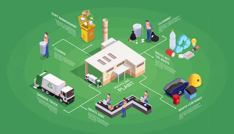 Plastic Recycle Process