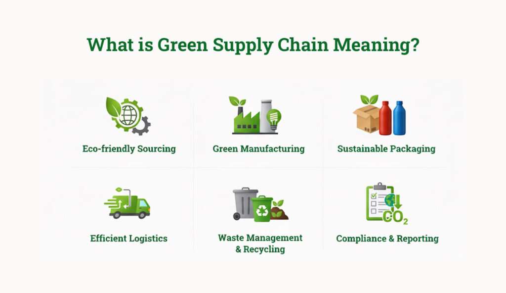 What is Green SCM