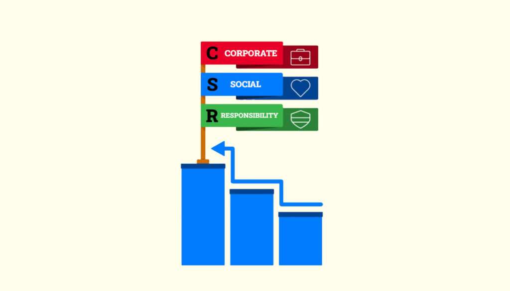 What is Corporate Social Responsibility (CSR)